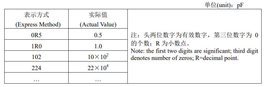 标称容量