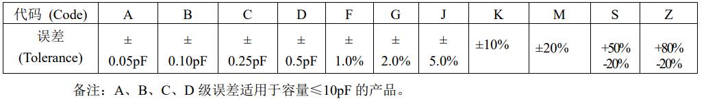 容量误差